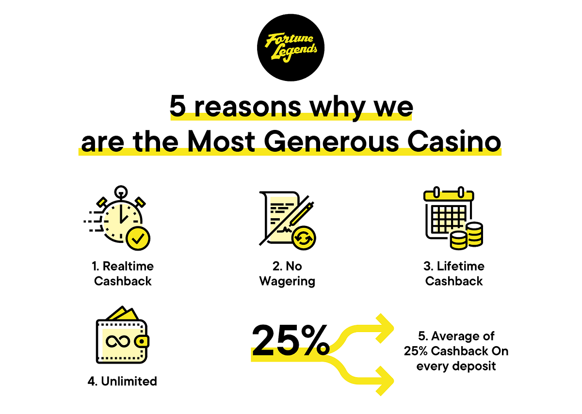 Betify Casino casino avec free spins